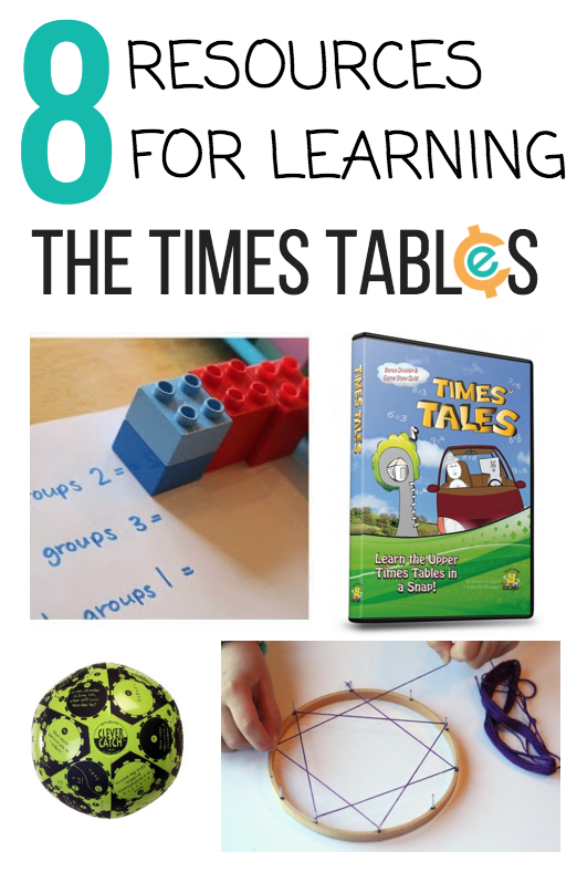 Times Tables Resources